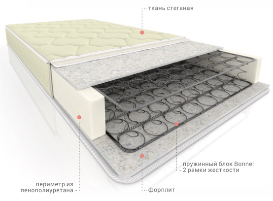 Фото Матрас Элит Форп Bonnel стандарт от производителя Вега в Красноперекопске по цене 7 100 ₽